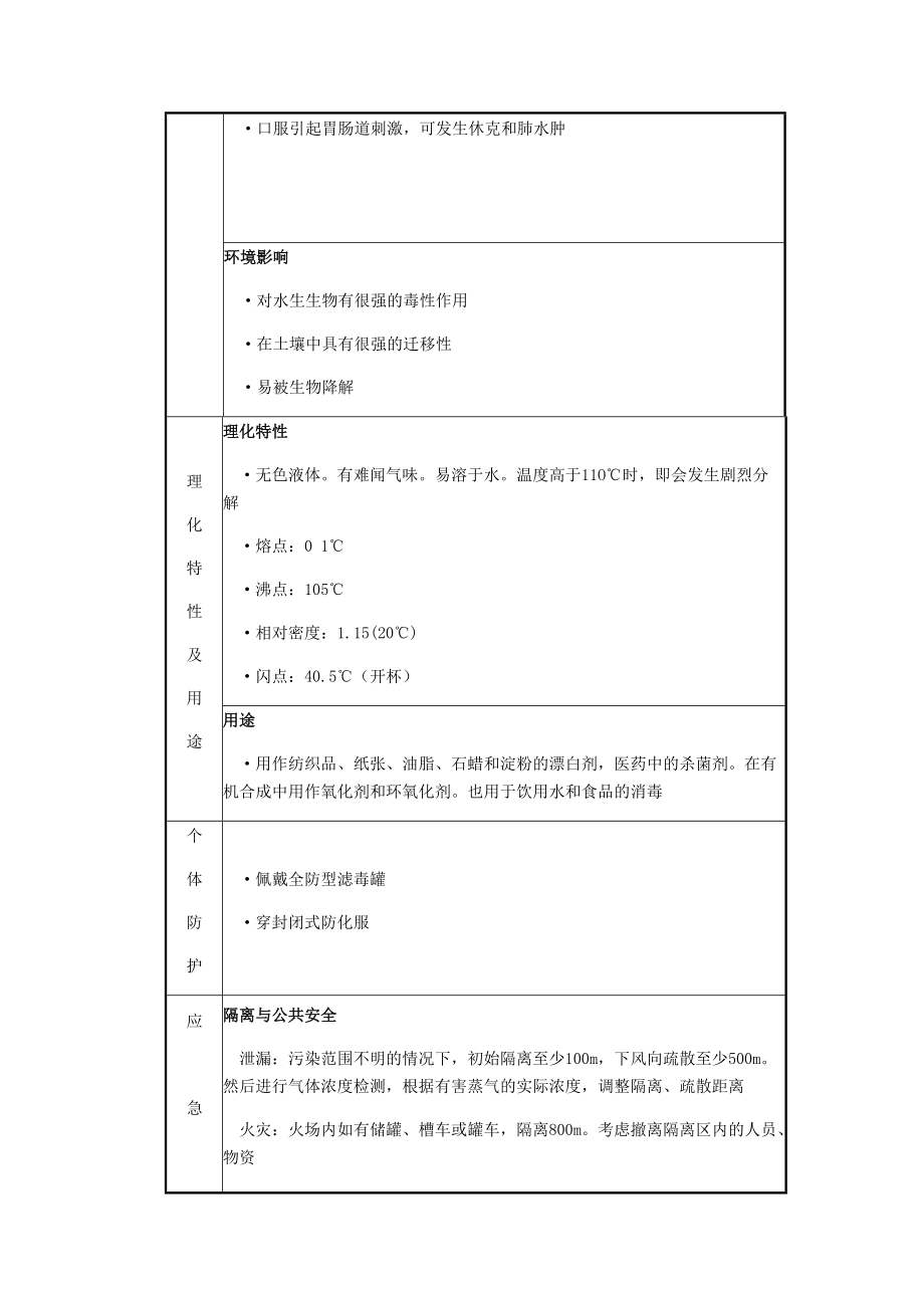 化学品（过氧乙酸）安全告知使用说明及应急处置（新版规范）_第2页