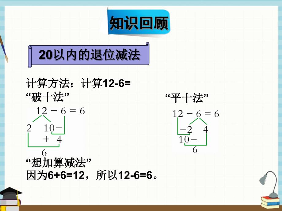 苏教版数学一年级下册《七 期末复习 第3课时 100以内的加法和减法 》课件_第2页