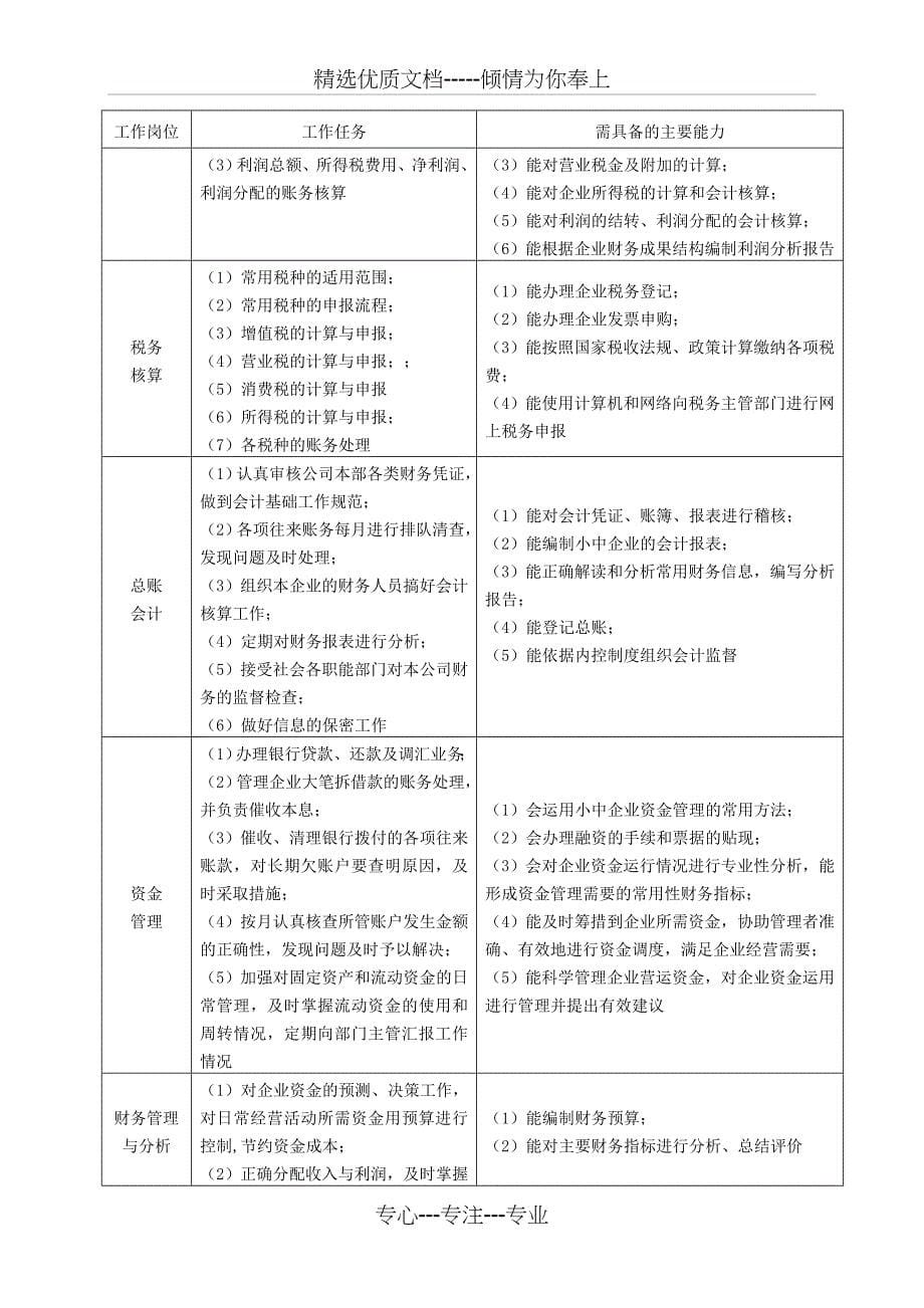 会计专业实施性人才培养方案(共13页)_第5页