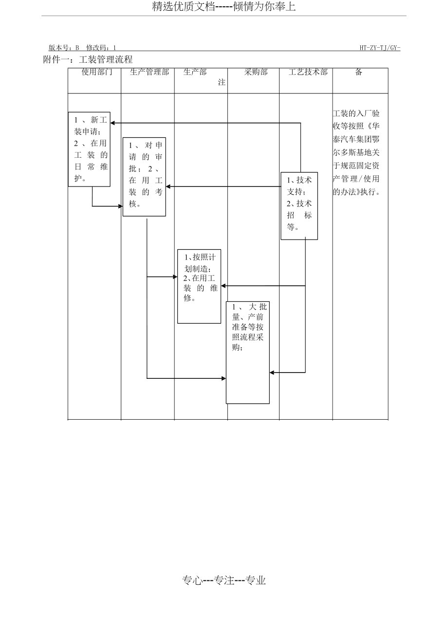 汽车生产工装管理办法(共5页)_第4页