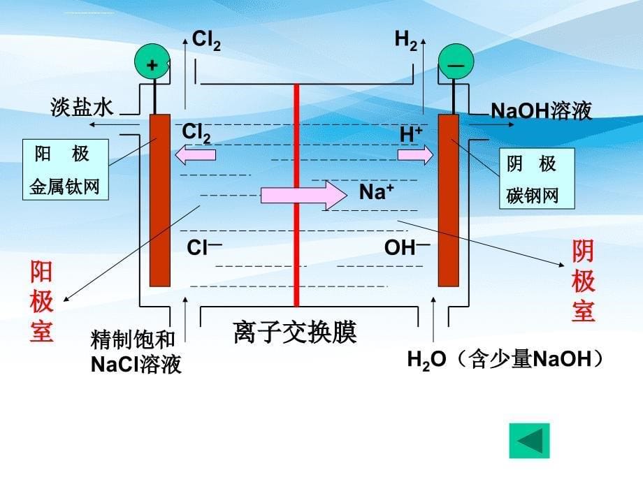 高中化学 第1章 化学反应与能量转化 1.2 电能转化为化学能——电解 第2课时课件3 鲁科版选修4-鲁科版高二选修4化学课件_第5页