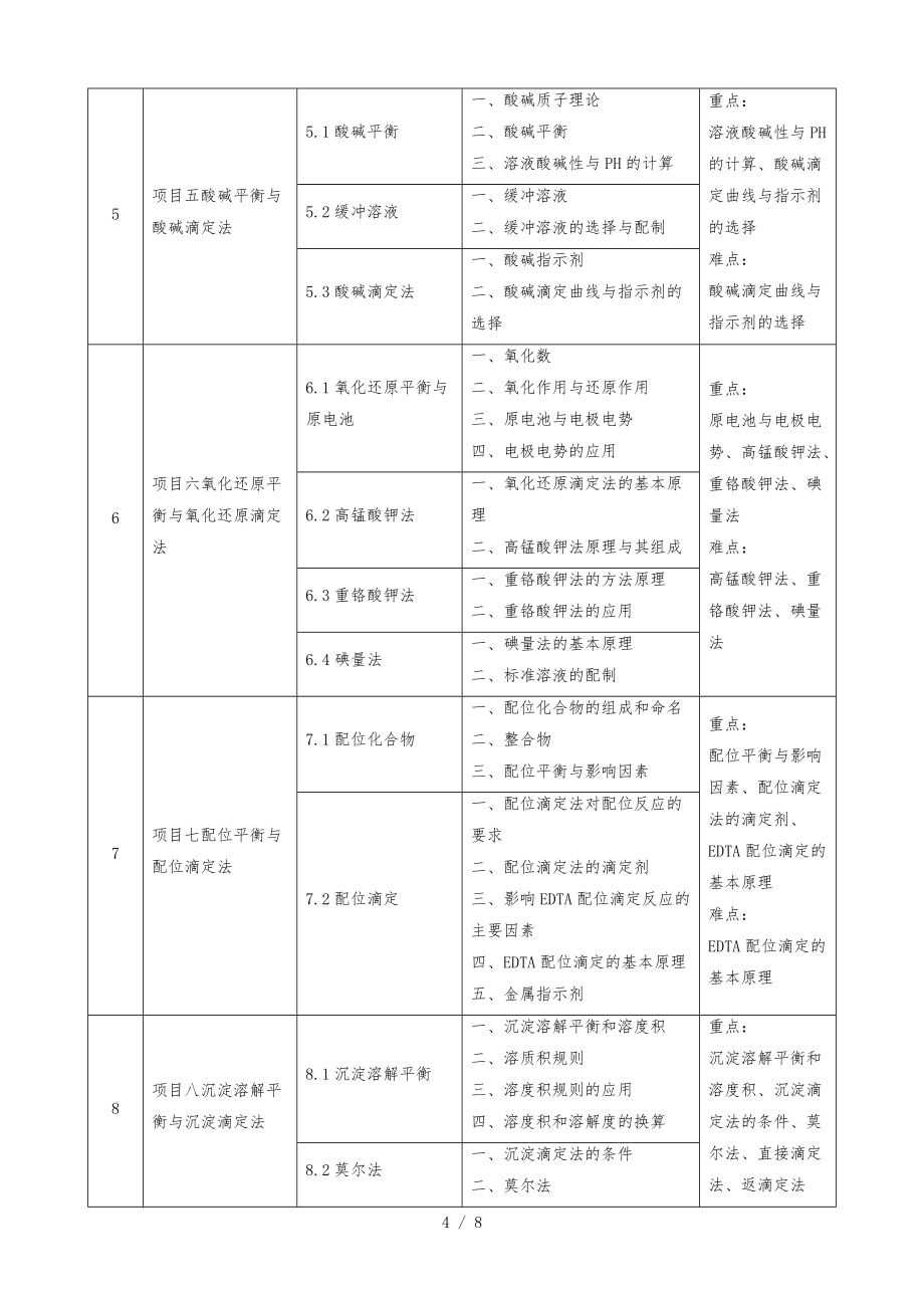 无机与分析化学资料课程标准_第4页