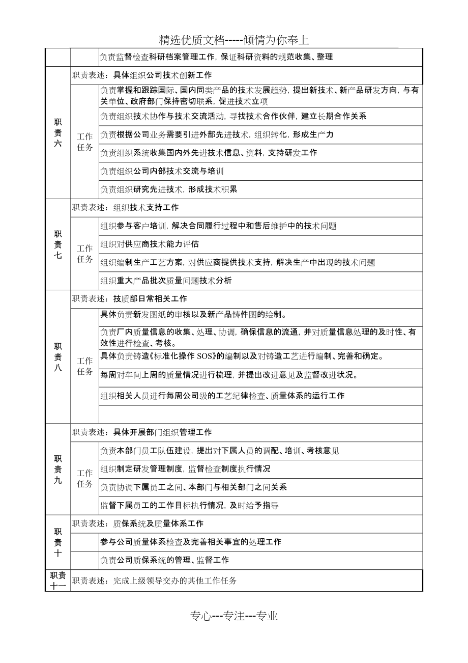 技质部部长助理(技术)(共4页)_第2页