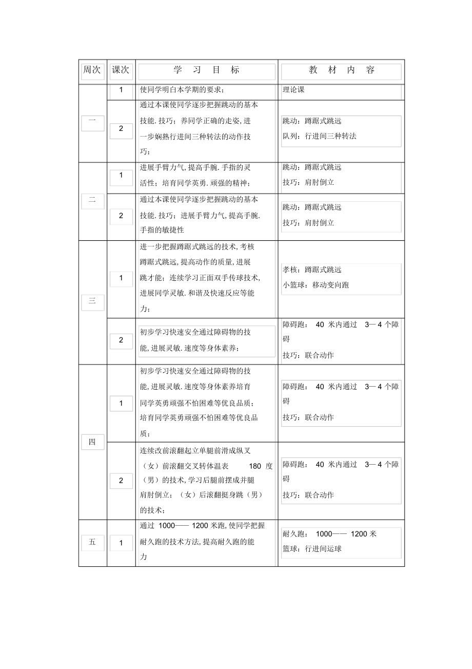 2022年2022年小学体育六年级上册教学计划_第2页