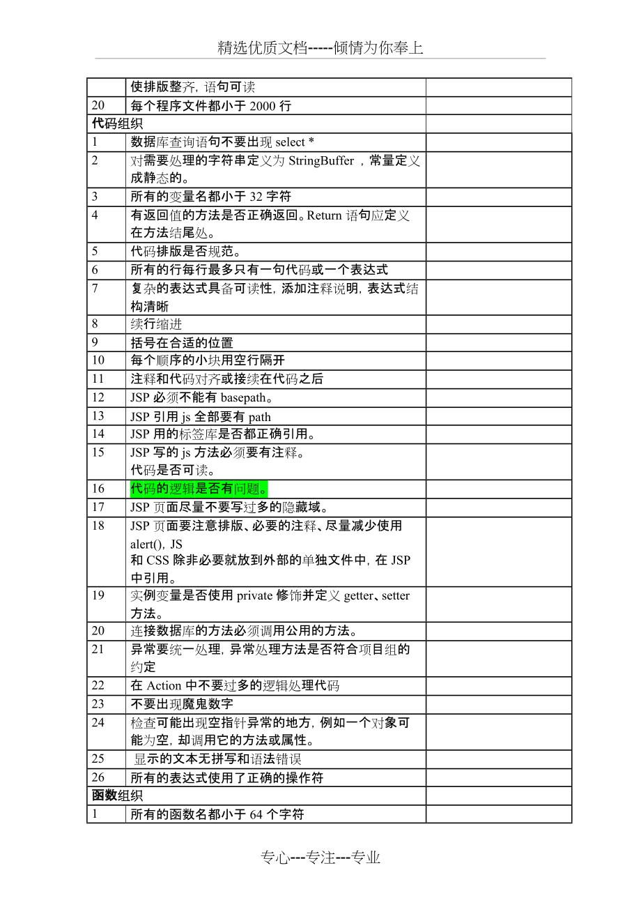 代码走查检查表(共5页)_第2页