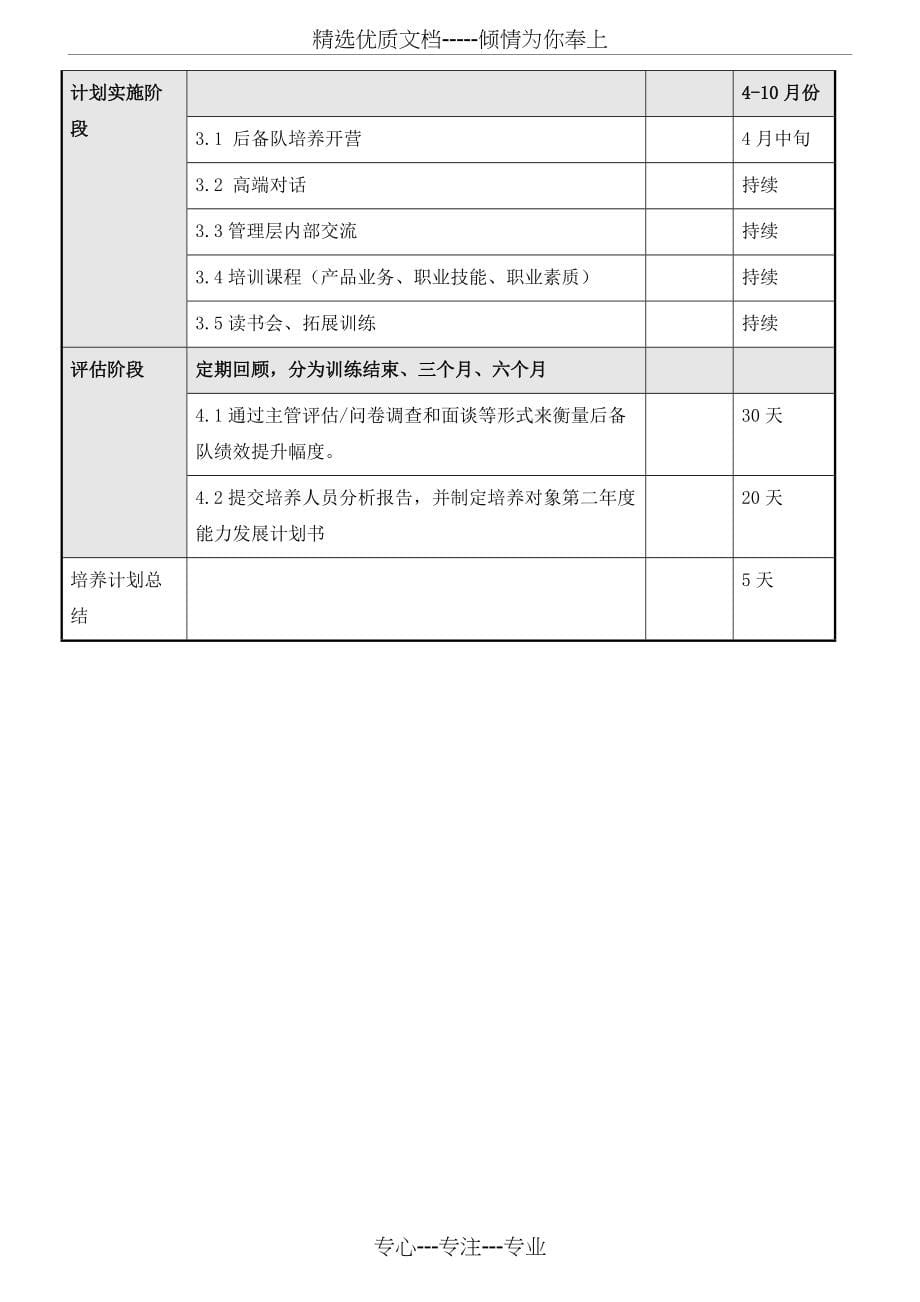 储备型人才的培训方案(共5页)_第5页