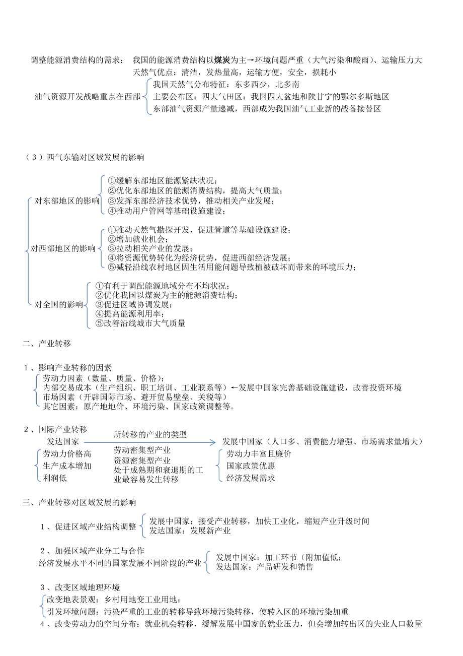 高中地理必修三知识框架低版本_第4页