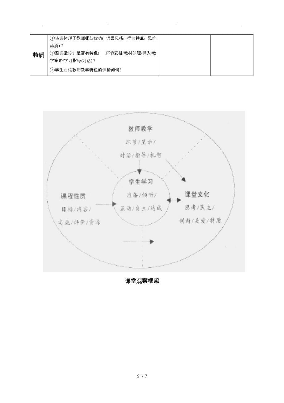 课堂观察量表1资料_学生学习的维度_第5页