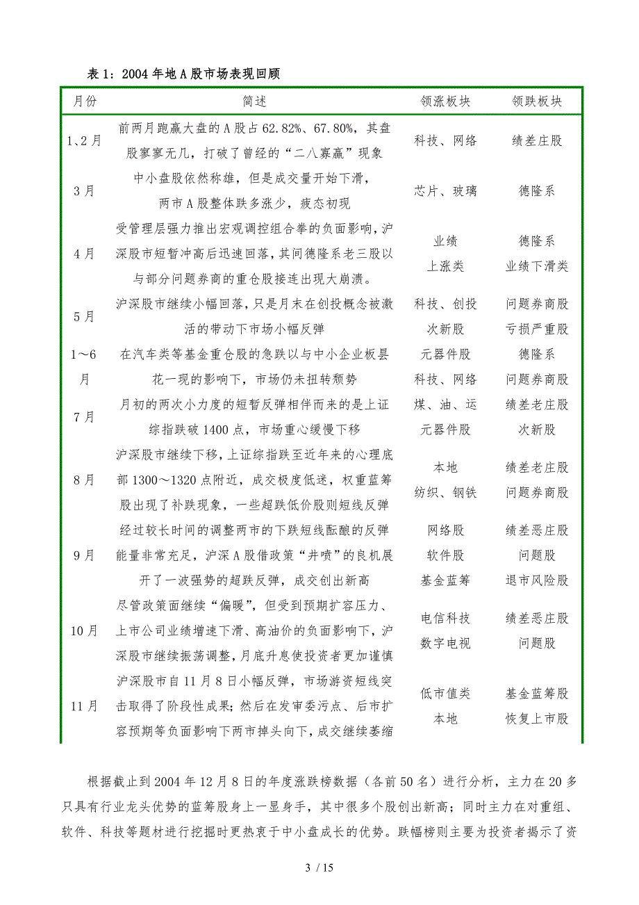 内地股市形势与策略年度分析报告模版_第3页