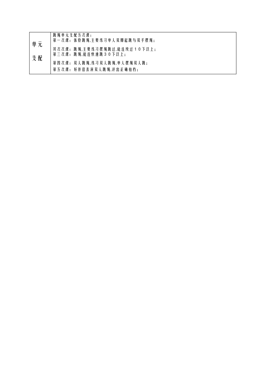 2022年2022年小学二年级体育《双人跳绳》教学设计_第2页