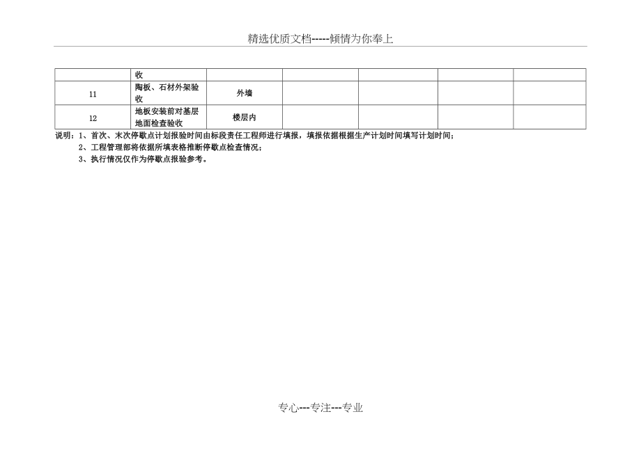 停歇点验收首次、末次报验计划表(共2页)_第2页