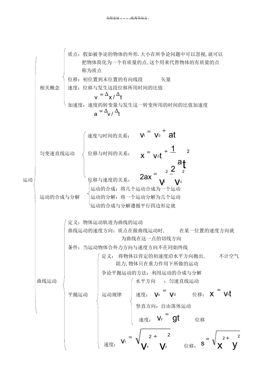 2022年2022年教科版物理必修教材知识点总结_第1页