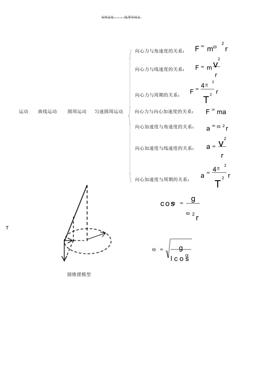 2022年2022年教科版物理必修教材知识点总结_第3页