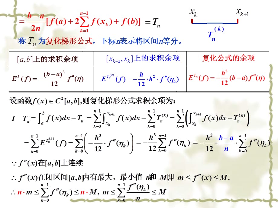 计算方法 3.33.5 复化求积公式_第2页