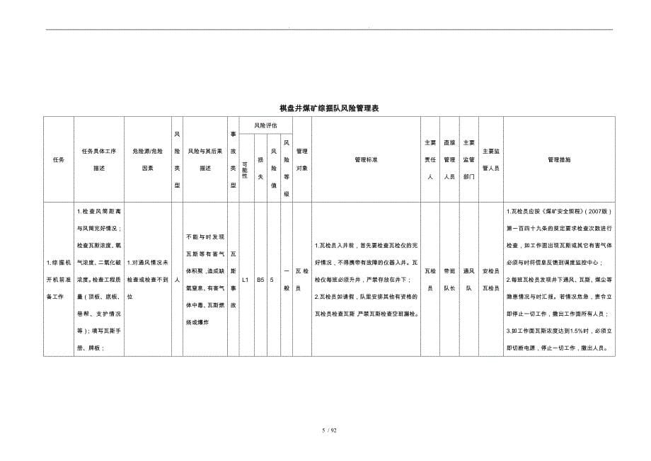 综掘队新改风险管理手册范本_第5页