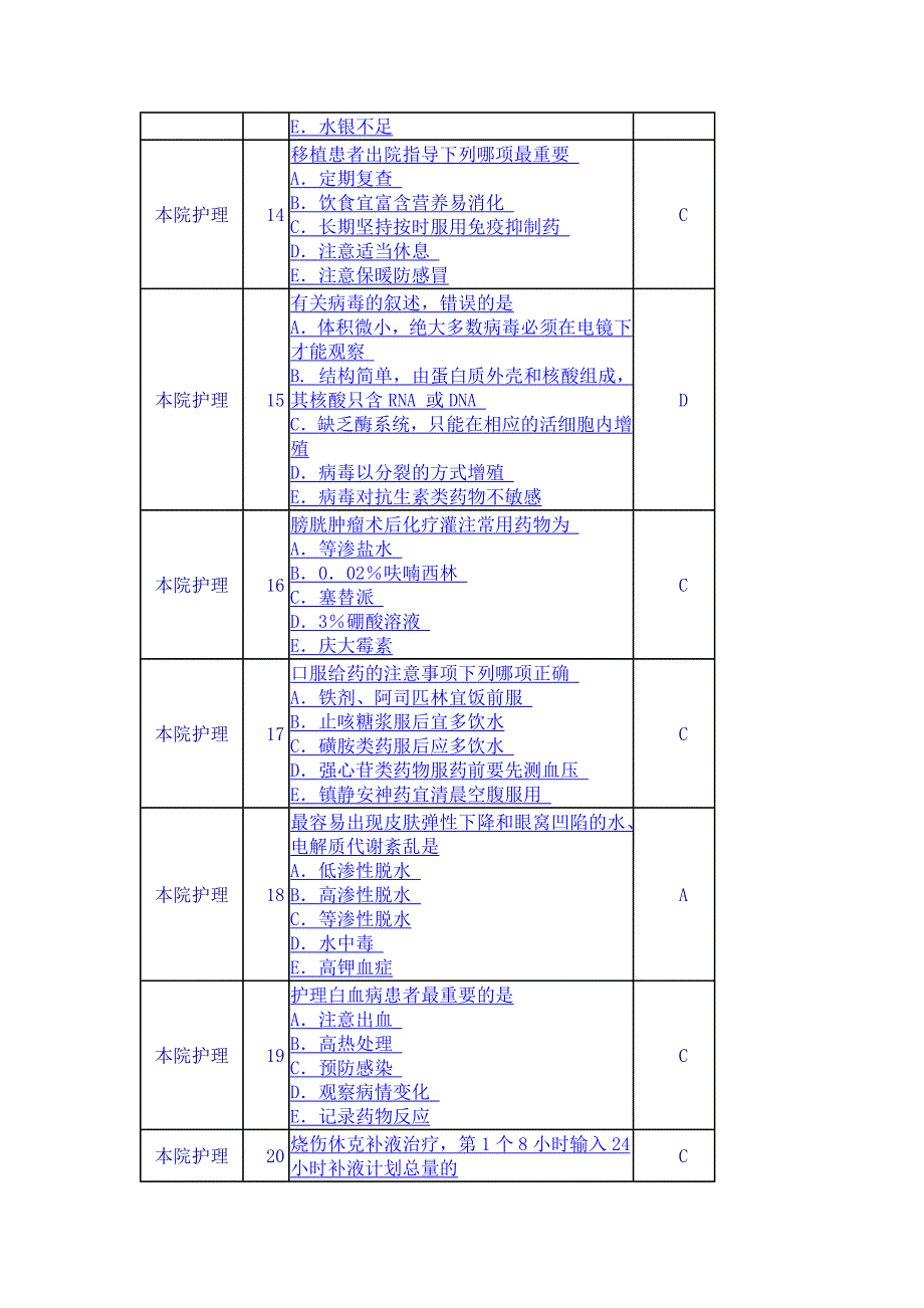 《医学名校真题》2护理综合知识题库_第3页