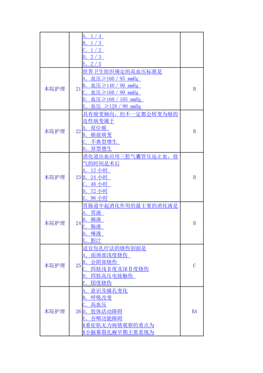 《医学名校真题》2护理综合知识题库_第4页