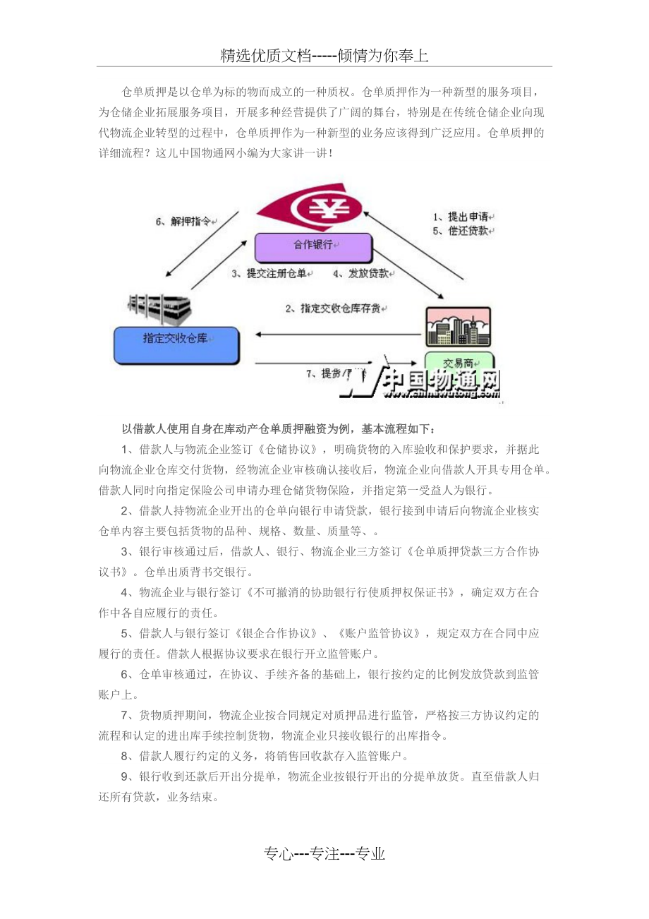 仓单质押融资相关资料(共4页)_第1页