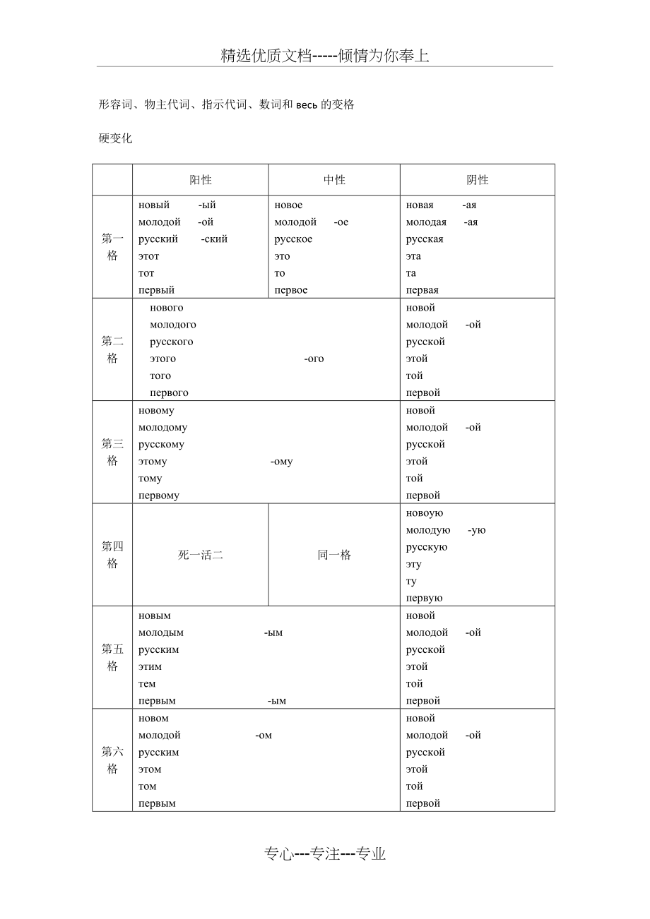 俄语变格表格(共3页)_第2页