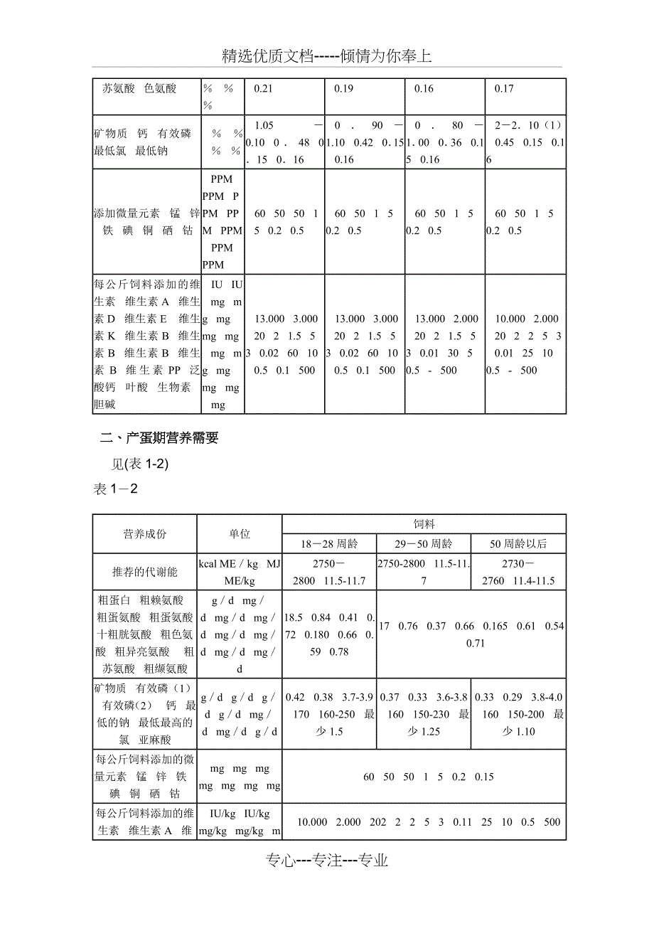 商品代蛋鸡饲养管理手册(共18页)_第3页