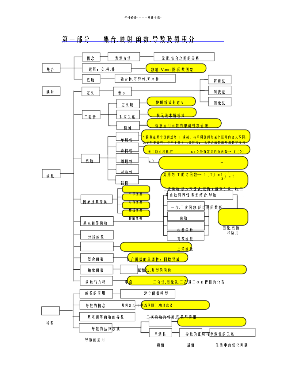 2022年2022年文科新人教高中数学知识板块结构关系图_第1页