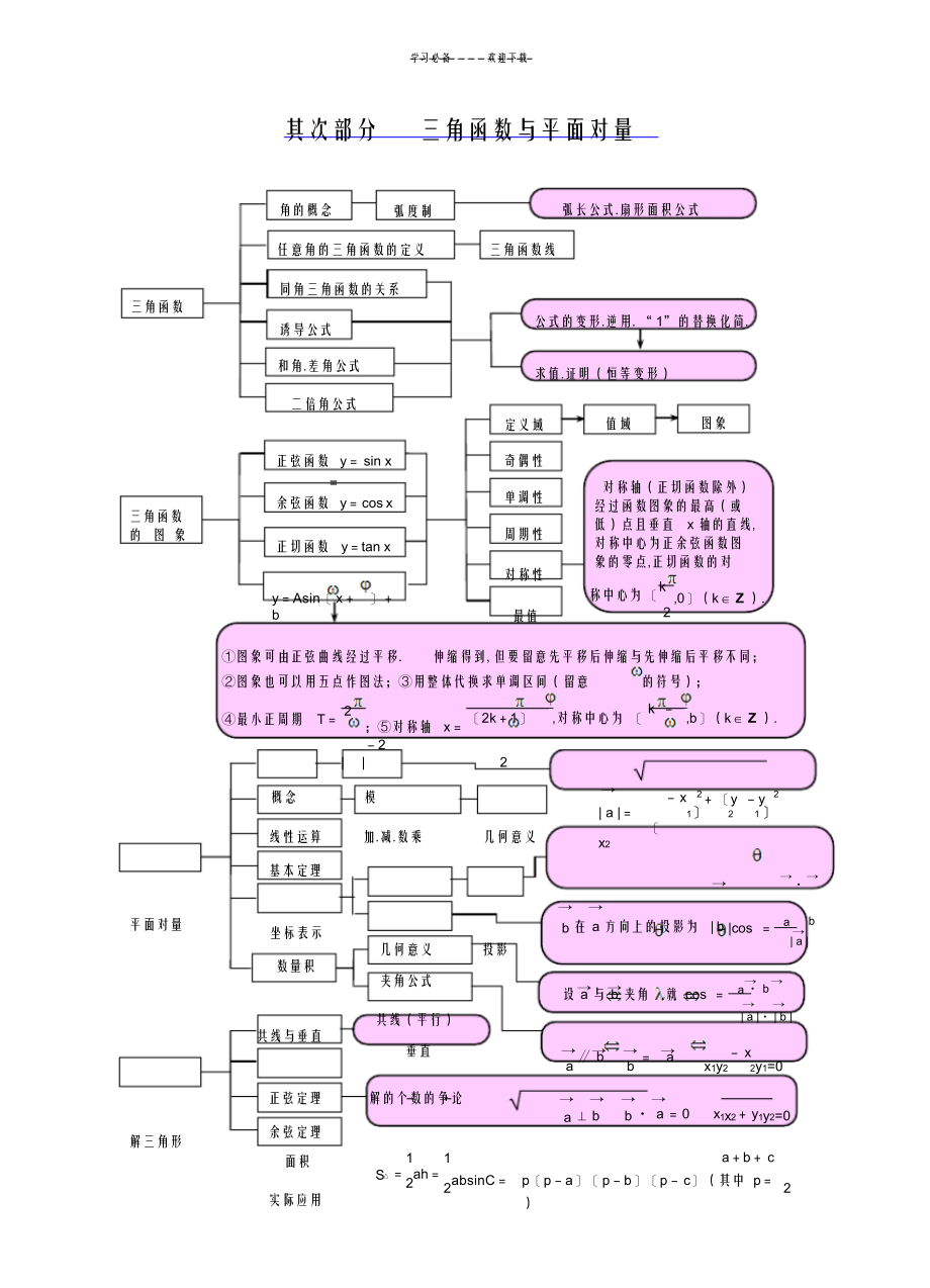 2022年2022年文科新人教高中数学知识板块结构关系图_第2页