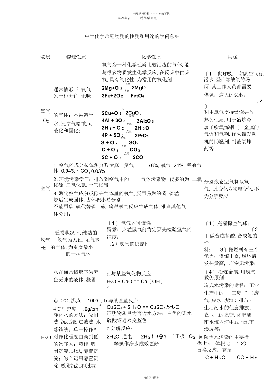 2022年2022年初中化学常见物质的性质和用途的知识总结_第1页