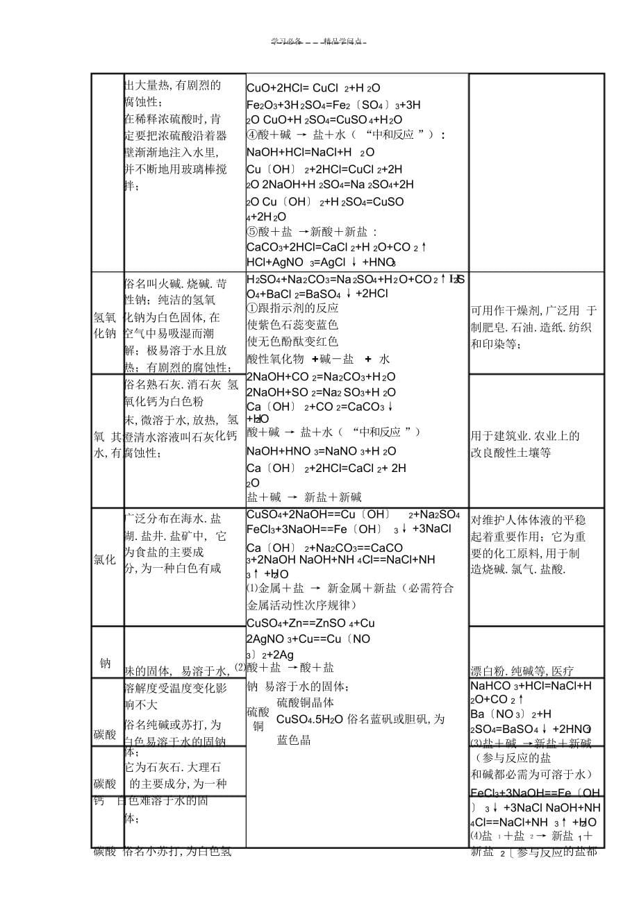 2022年2022年初中化学常见物质的性质和用途的知识总结_第5页