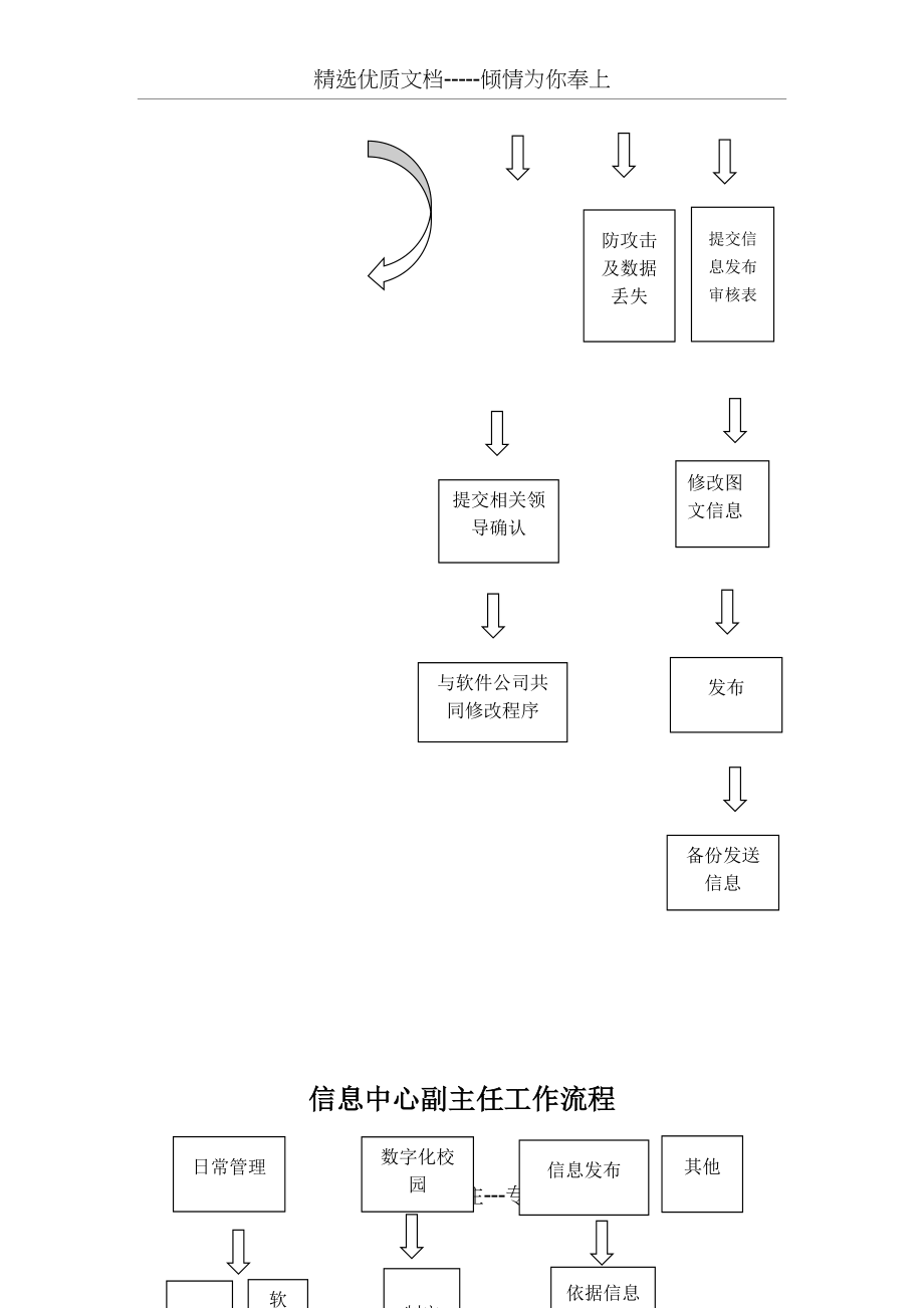 信息中心工作流程(共4页)_第4页