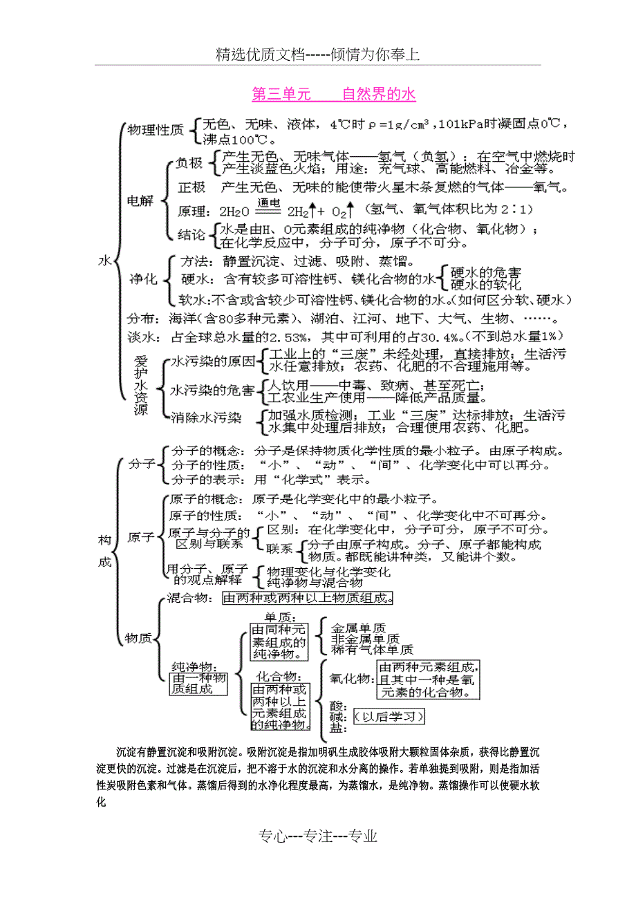 初中化学1至12单元知识框架图(全)(共13页)_第3页