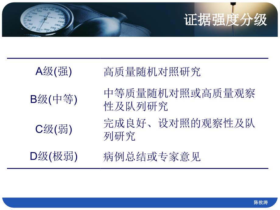 2012 版儿童严重脓毒症与脓毒性休克治疗国际指南解读课件_第4页