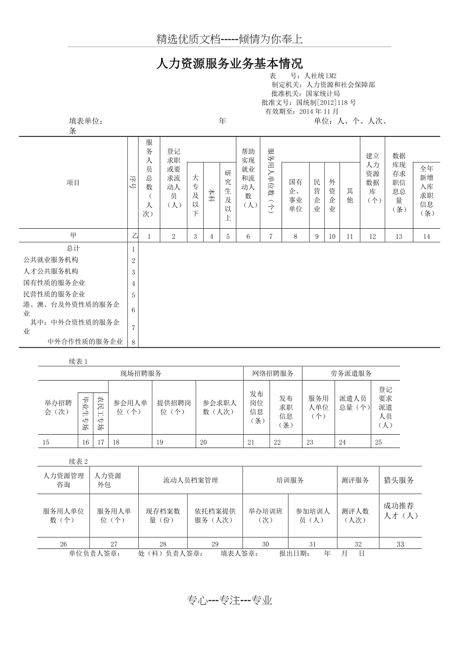 人力资源服务机构综合情况(共5页)_第2页