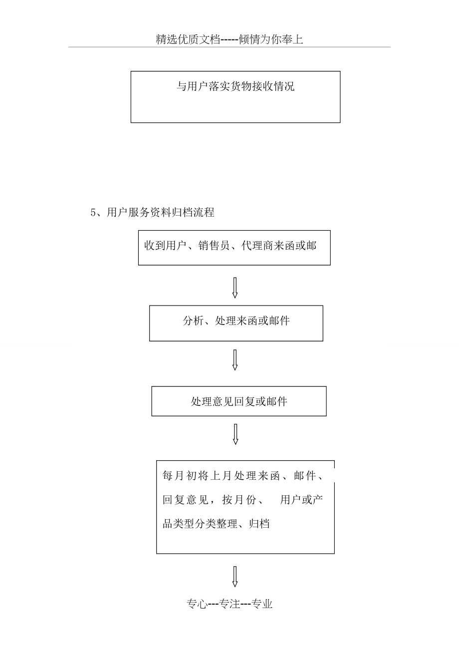 售后服务工作流程及管理制度(共6页)_第4页