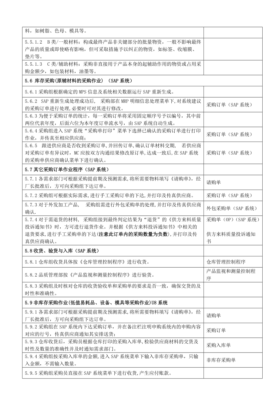 《质量管理体系文件》外部提供过程、产品和服务控制程序 (2)_第2页