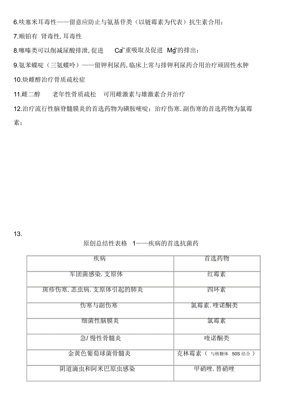 2022年2022年执业药师药理学笔记_第2页