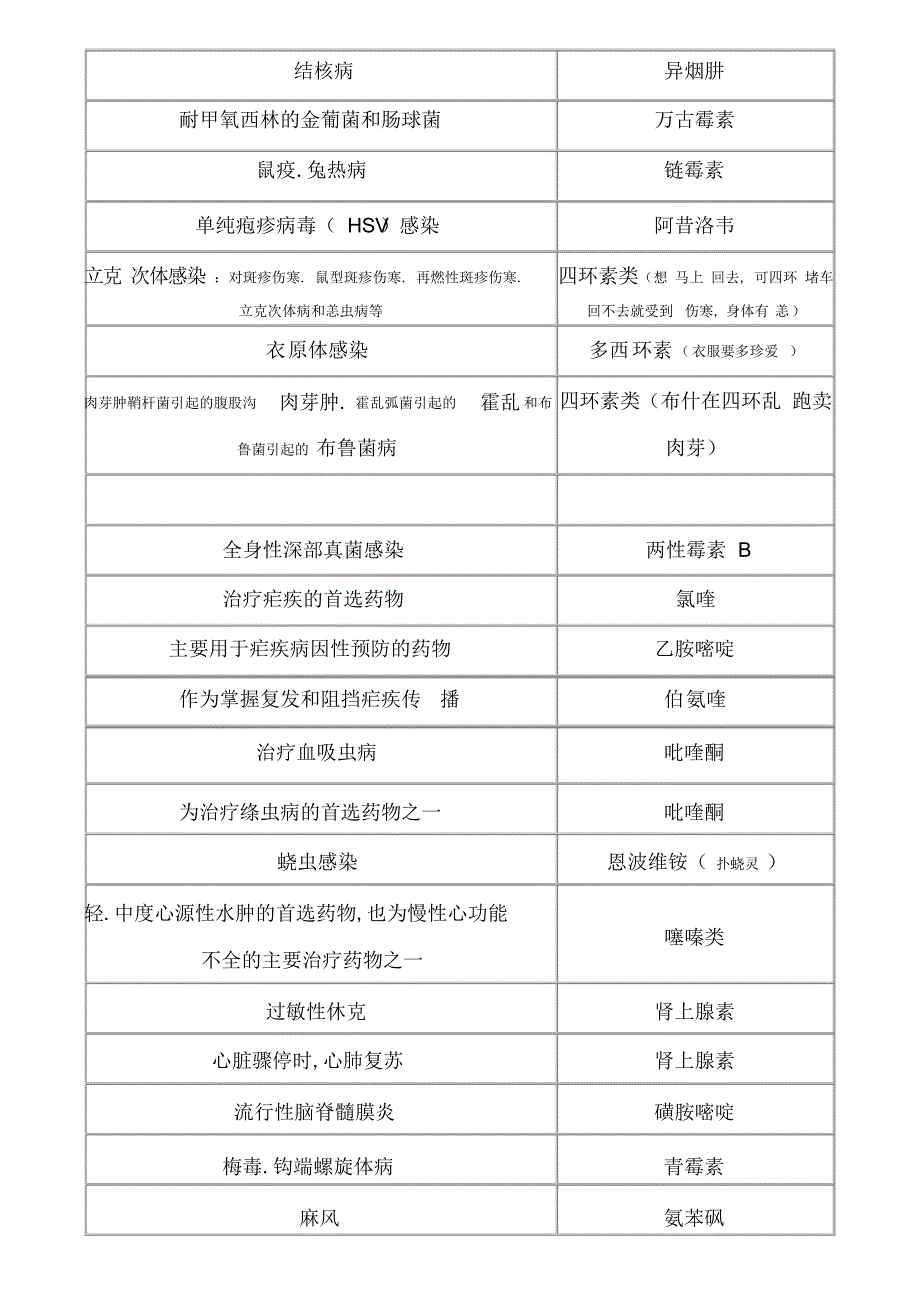 2022年2022年执业药师药理学笔记_第3页