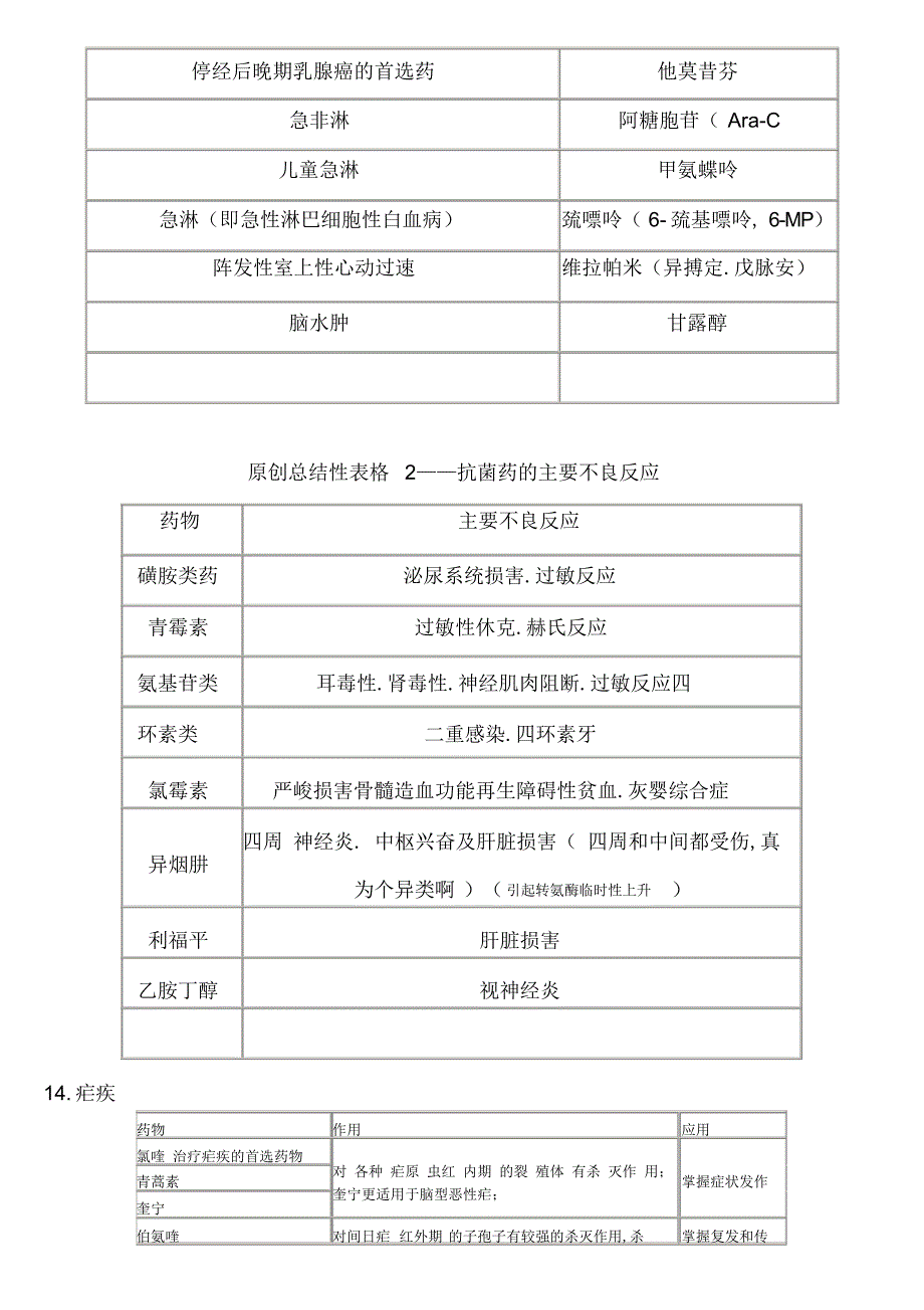 2022年2022年执业药师药理学笔记_第4页