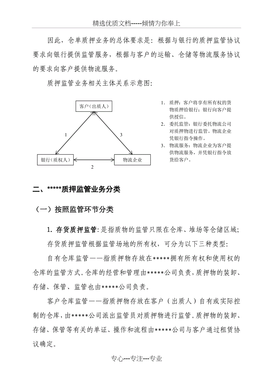 仓单质押监管流程(共25页)_第2页