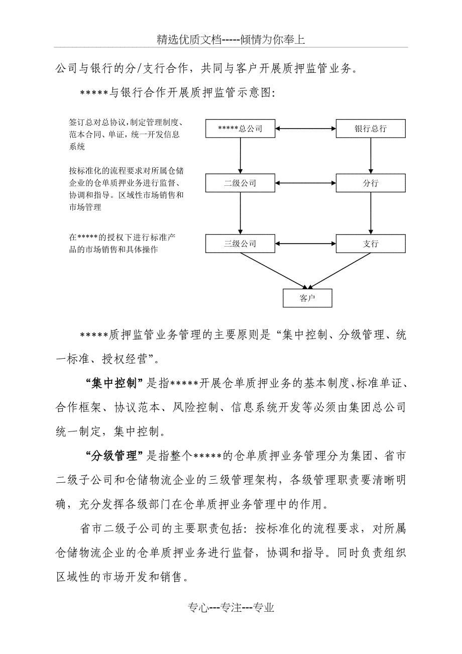 仓单质押监管流程(共25页)_第5页