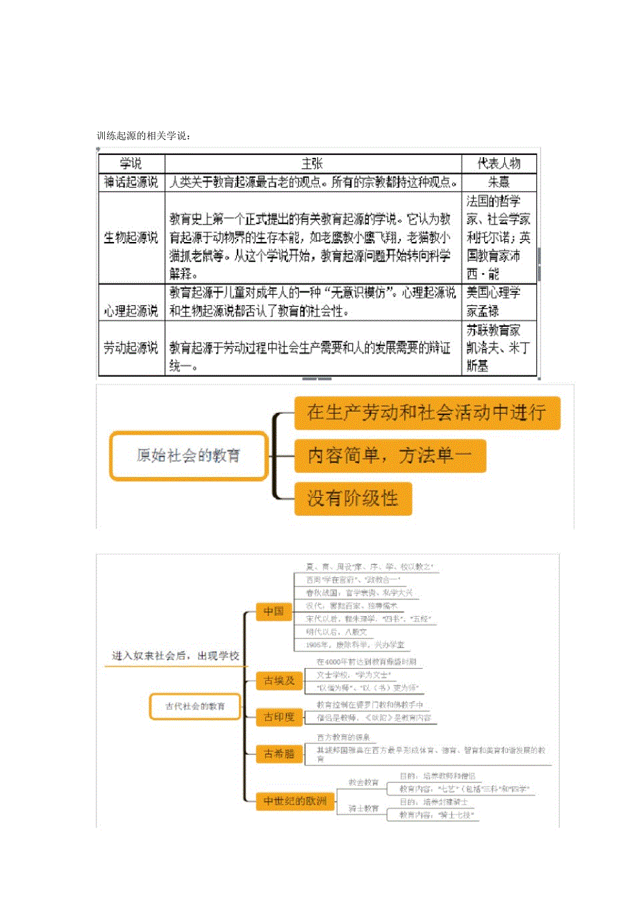 2022年2022年教育学笔记整理版_第2页