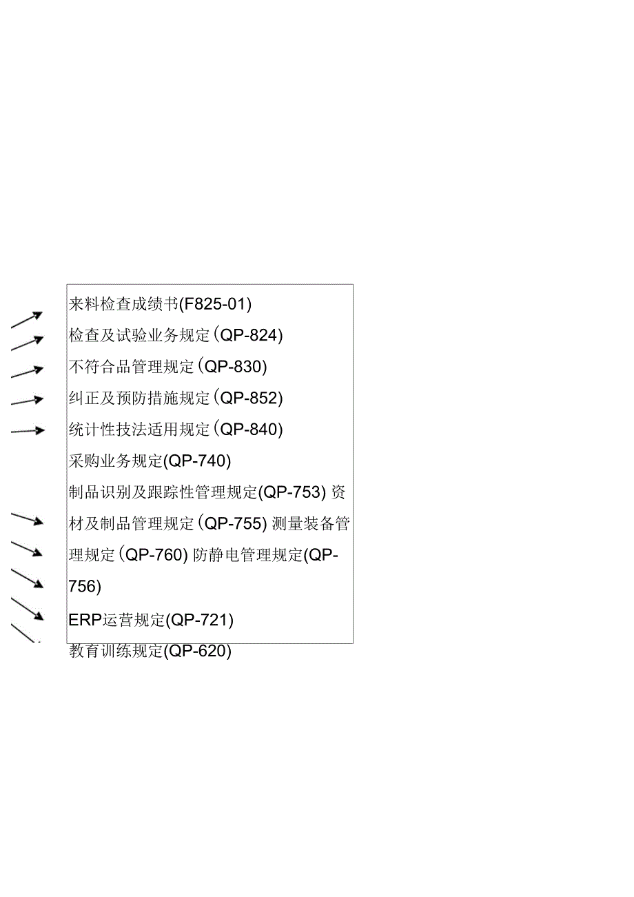 qp-825_来料检查业务管理规定_第4页