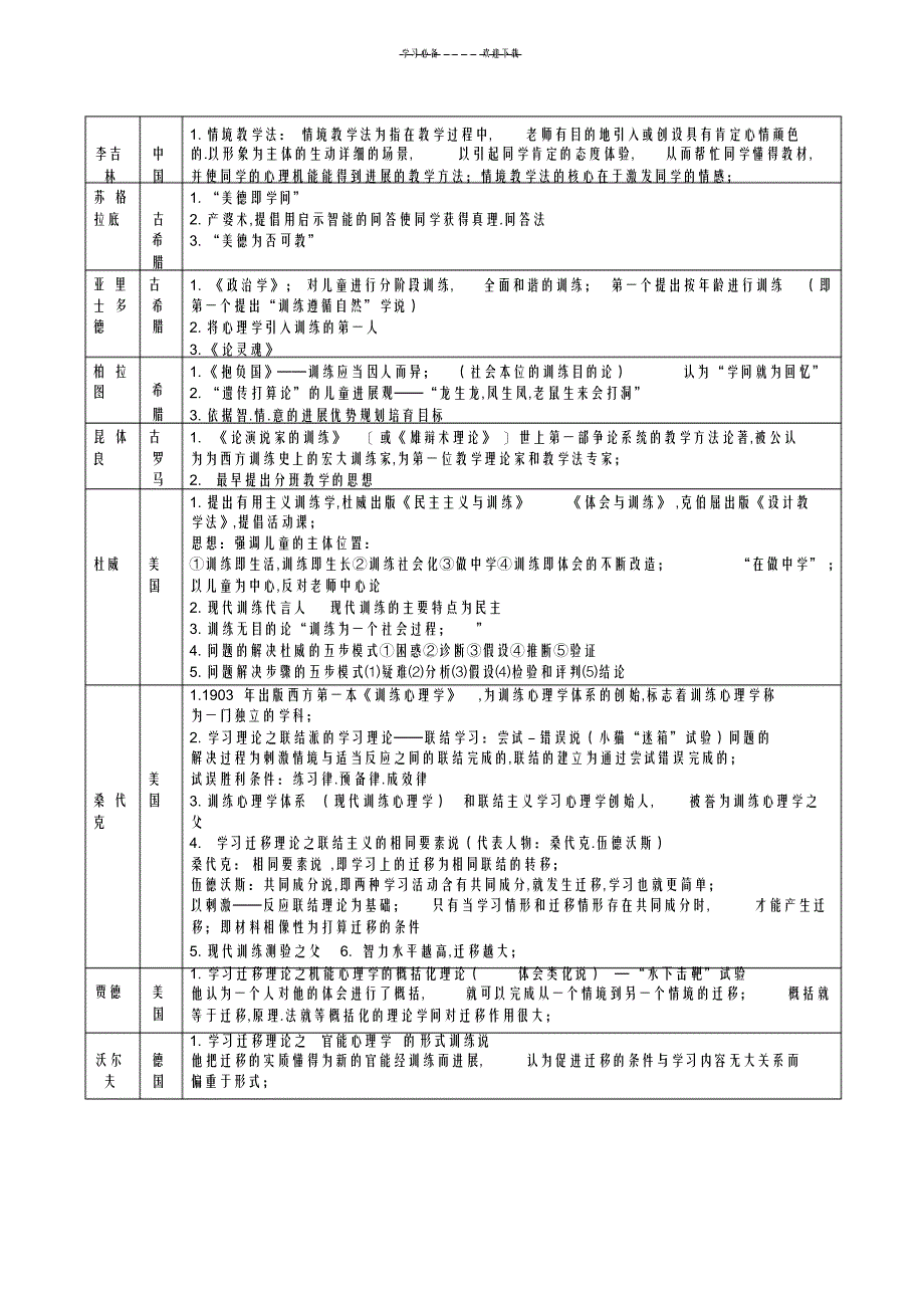 2022年2022年教育学月教育心理学人名速记介绍_第2页