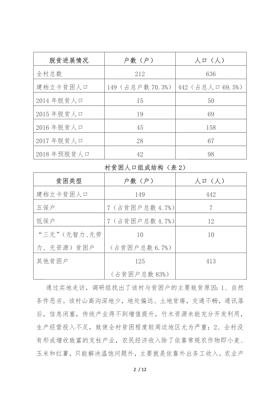 某某村精准扶贫工作调研报告范本_第2页