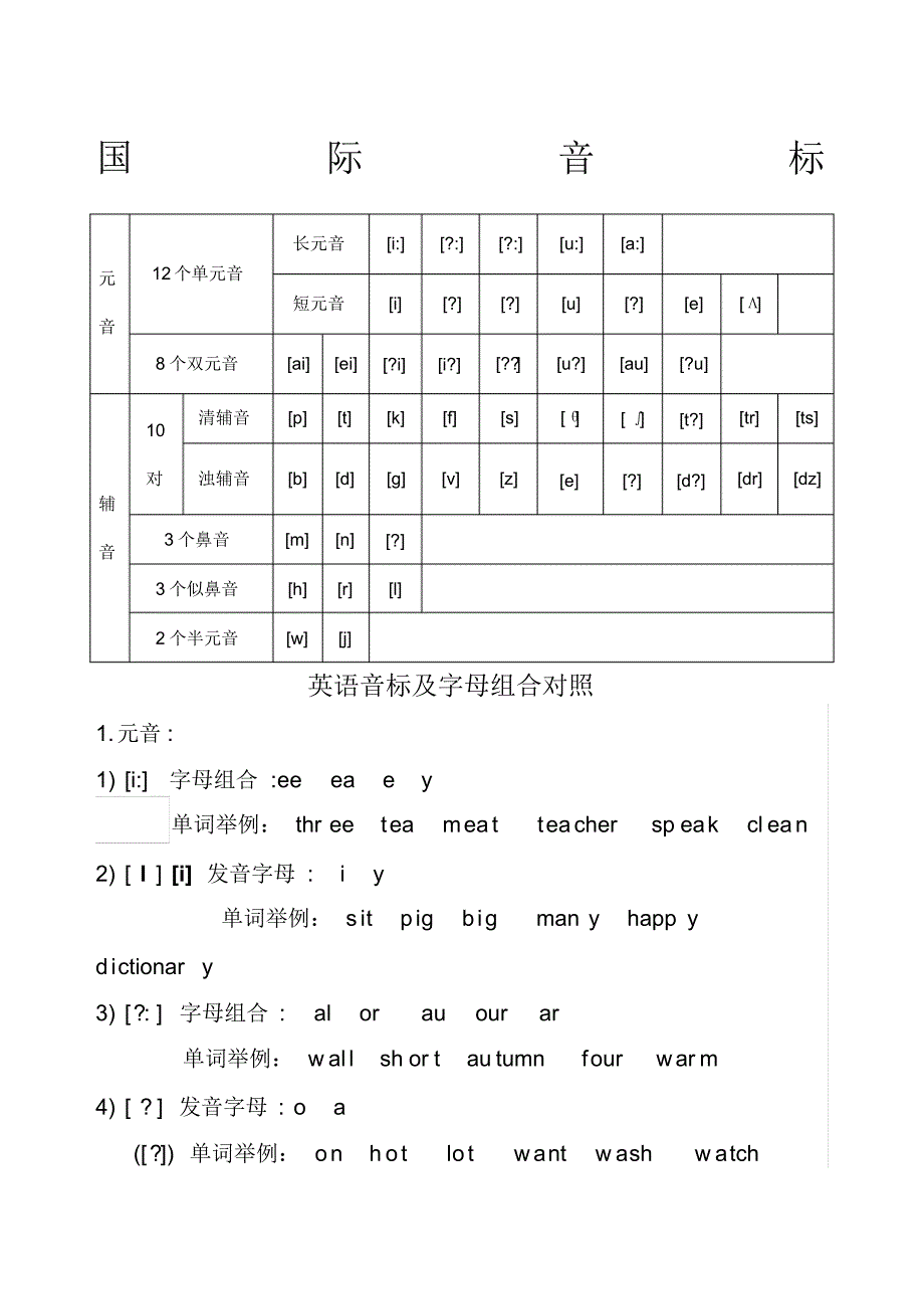 国际音标及习题最全教材_第1页