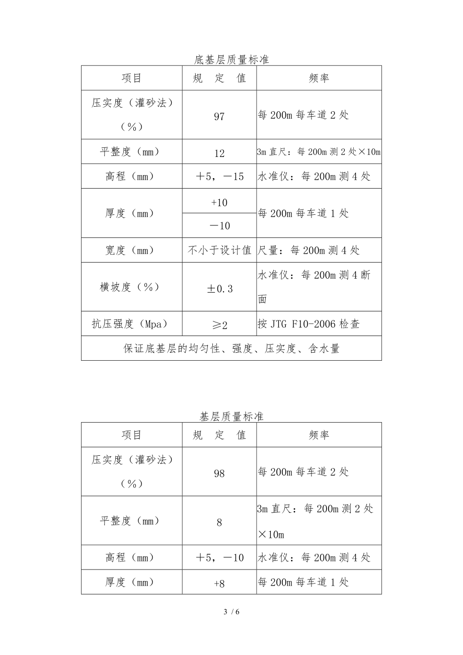 水泥稳定级配碎石底基层、基层工程施工组织设计方案_第3页