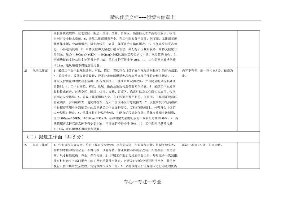 呼图壁县煤矿2012年度安全生产目标考核标准(共8页)_第4页