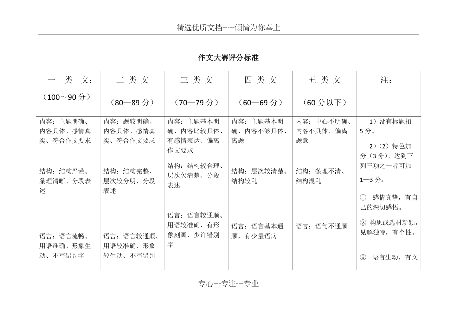 作文大赛评分标准(共3页)_第1页