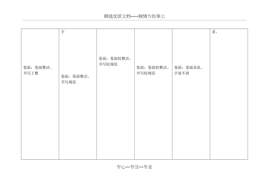 作文大赛评分标准(共3页)_第2页