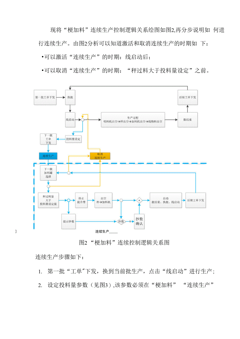 OPL：梗加料段连续生产操作和控制逻辑-陈荣峰_第2页