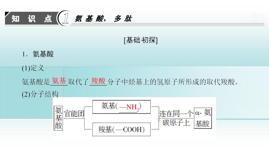 高中化学 第2章 官能团与有机化学反应 烃的衍生物 第4节 羧酸 氨基酸和蛋白质（第3课时）氨基酸和蛋白质课件 鲁科版选修5-鲁科版高二选修5化学课件_第3页